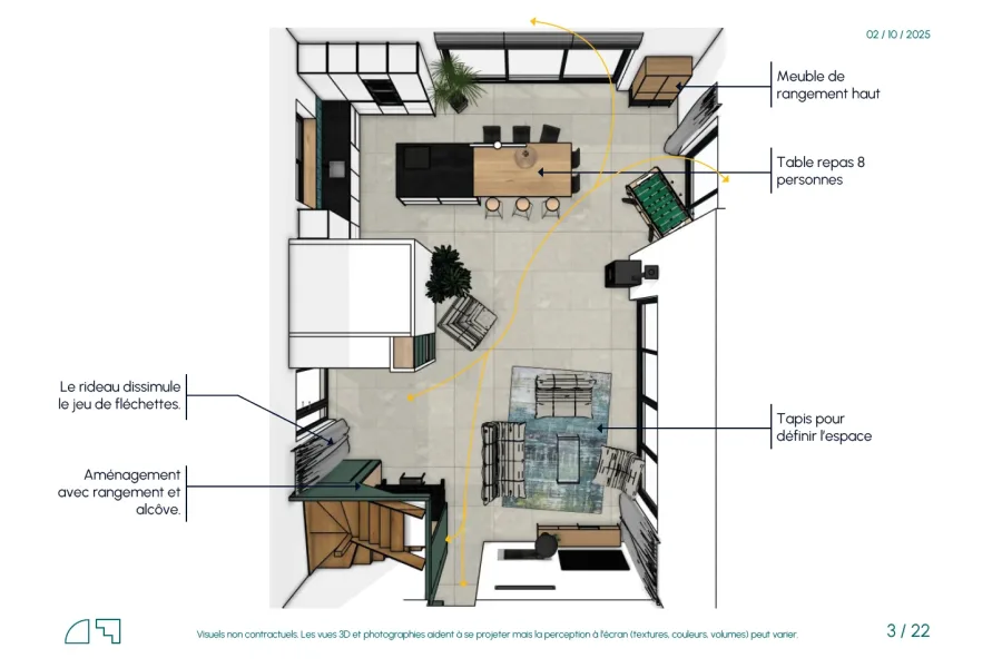 Vue d'ensemble annotée