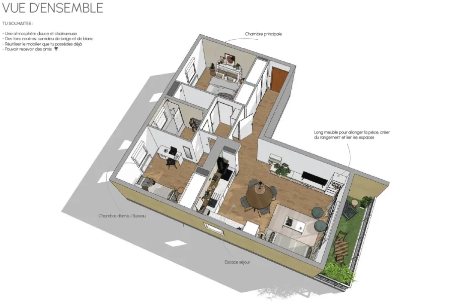 Vue d'ensemble annotée
