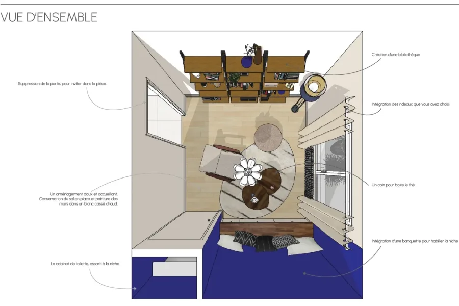 Vue d'ensemble annotée